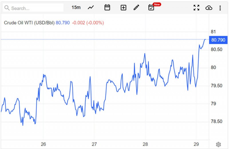 Giá xăng dầu hôm nay ngày 30/7/2023: Một tuần khởi sắc Giá xăng dầu hôm nay ngày 30/7/2023: Một tuần khởi sắc