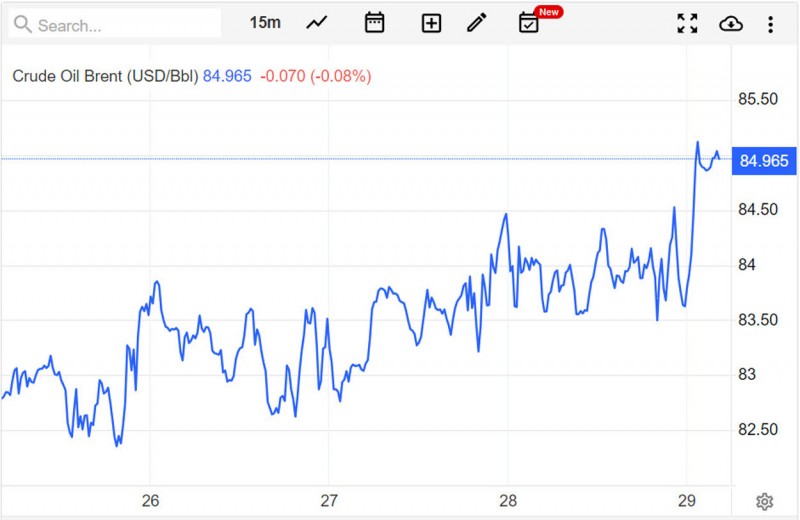 Giá xăng dầu hôm nay ngày 30/7/2023: Một tuần khởi sắc Giá xăng dầu hôm nay ngày 30/7/2023: Một tuần khởi sắc