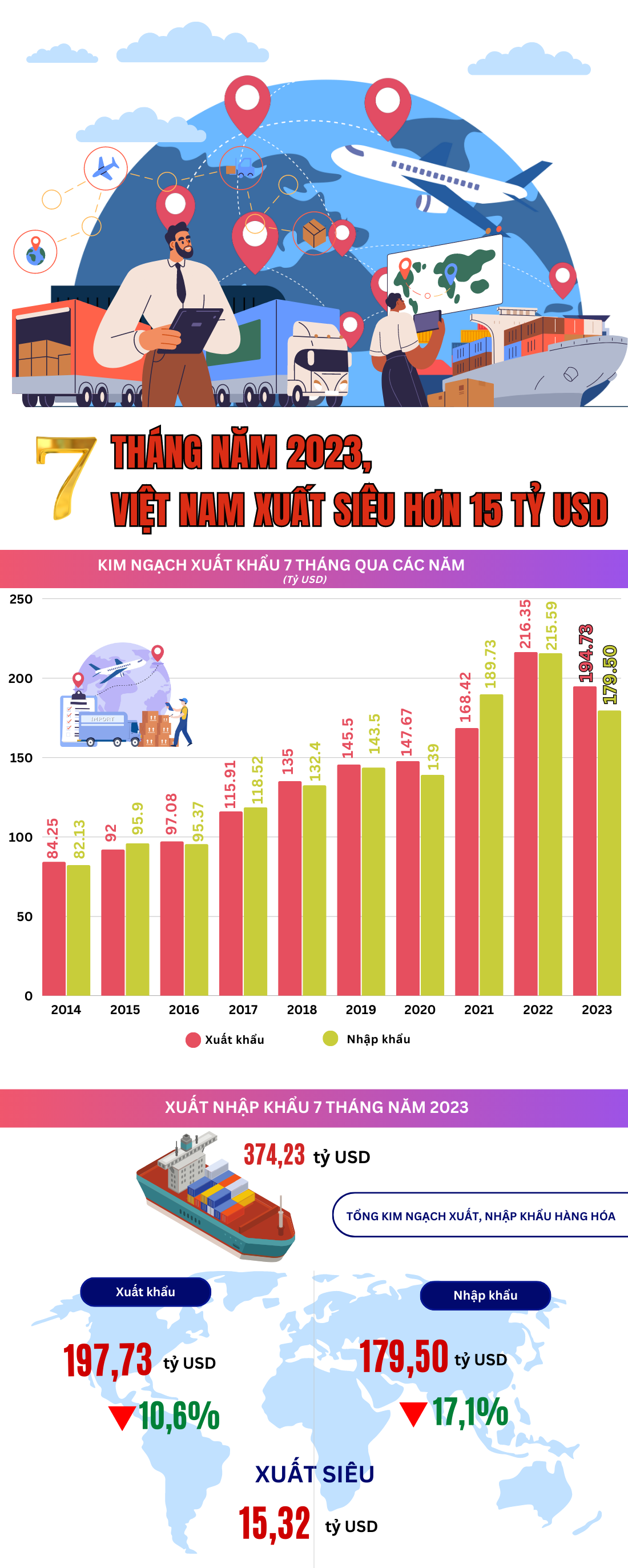 Infographics | Top những mặt hàng có giá trị xuất khẩu lớn nhất 6 tháng đầu năm 2023 Infographics | Top những mặt hàng có giá trị xuất khẩu lớn nhất 6 tháng đầu năm 2023