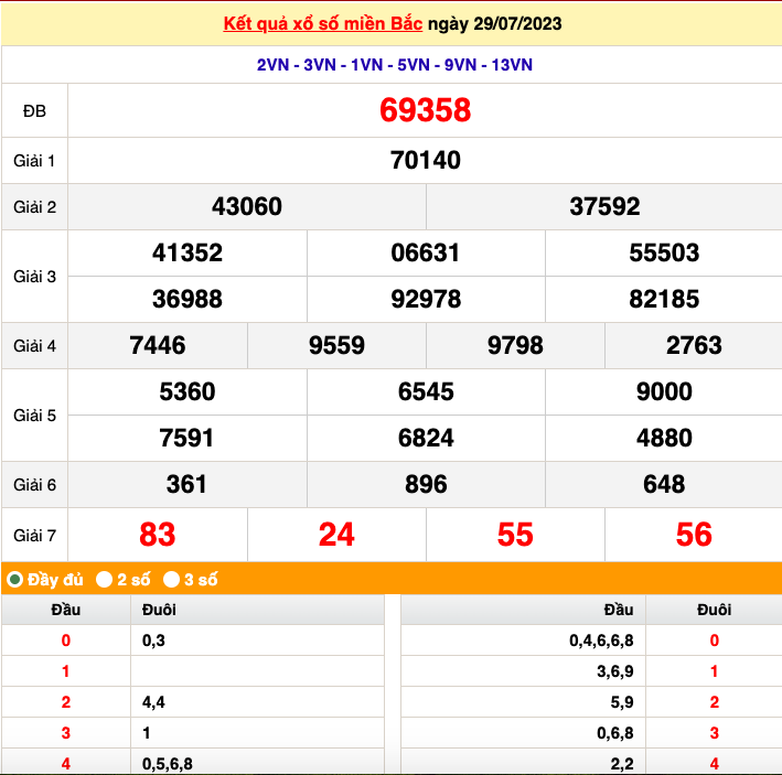 XSMB 29/7, Kết quả xổ số miền Bắc hôm nay ngày 29/7/2023, Xổ số miền Bắc ngày 29 tháng 7 XSMB 29/7, Kết quả xổ số miền Bắc hôm nay ngày 29/7/2023, Xổ số miền Bắc ngày 29 tháng 7