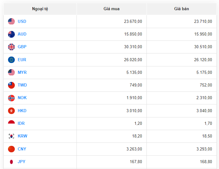 Tỷ giá Yen Nhật hôm nay 30/7/2023: Yen Nhật giữ nguyên mức giá giao dịch