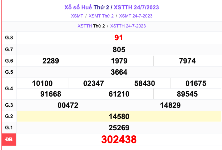 XSTTH, XSTTH 31/7, Kết quả xổ số Thừa Thiên Huế hôm nay 31/7/2023, KQXSTTH thứ Hai ngày 31 tháng 7