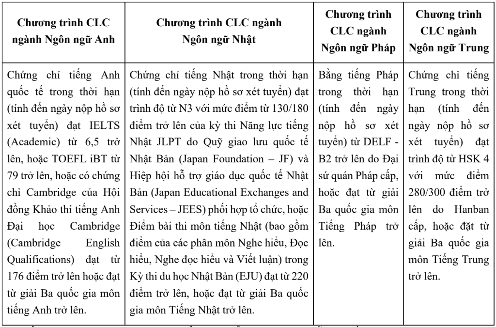 Trường Đại học Ngoại thương công bố mức điểm xét tuyển dựa trên kết quả thi tốt nghiệp THPT - Ảnh 2. Trường Đại học Ngoại thương công bố mức điểm xét tuyển dựa trên kết quả thi tốt nghiệp THPT - Ảnh 2.