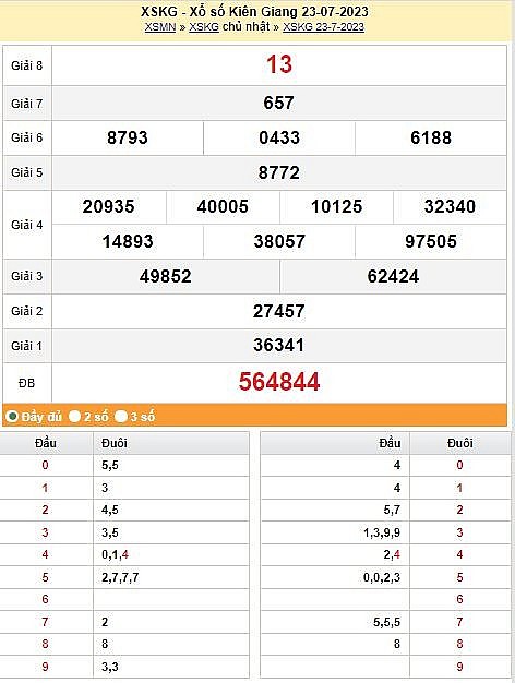XSKG 30/7|Kết quả xổ số Kiên Giang hôm nay ngày 30/7/2023|KQXSL chủ nhật ngày 30 tháng 7