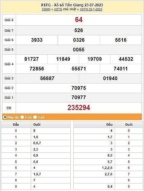 XSTG 30/7|Kết quả xổ số Tiền Giang hôm nay ngày 30/7/2023|KQXSL chủ nhật ngày 30 tháng 7 XSTG 30/7|Kết quả xổ số Tiền Giang hôm nay ngày 30/7/2023|KQXSL chủ nhật ngày 30 tháng 7