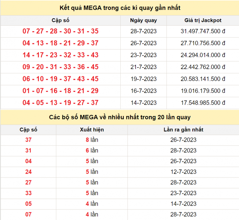Vietlott 30/7, kết quả xổ số Vietlott hôm nay ngày 30/7, Vietlott Mega 6/45 30/7 Vietlott 30/7, kết quả xổ số Vietlott hôm nay ngày 30/7, Vietlott Mega 6/45 30/7
