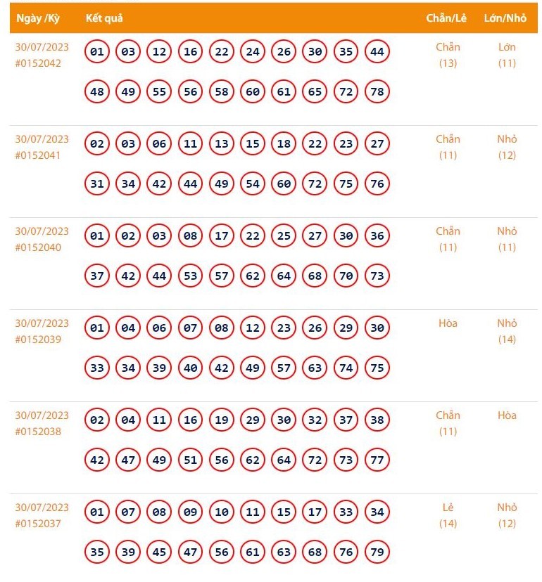 Vietlott 30/7, Kết quả xổ số Keno hôm nay ngày 30/7/2023, Vietlott Keno chủ Nhật 30/7 Vietlott 30/7, Kết quả xổ số Keno hôm nay ngày 30/7/2023, Vietlott Keno chủ Nhật 30/7