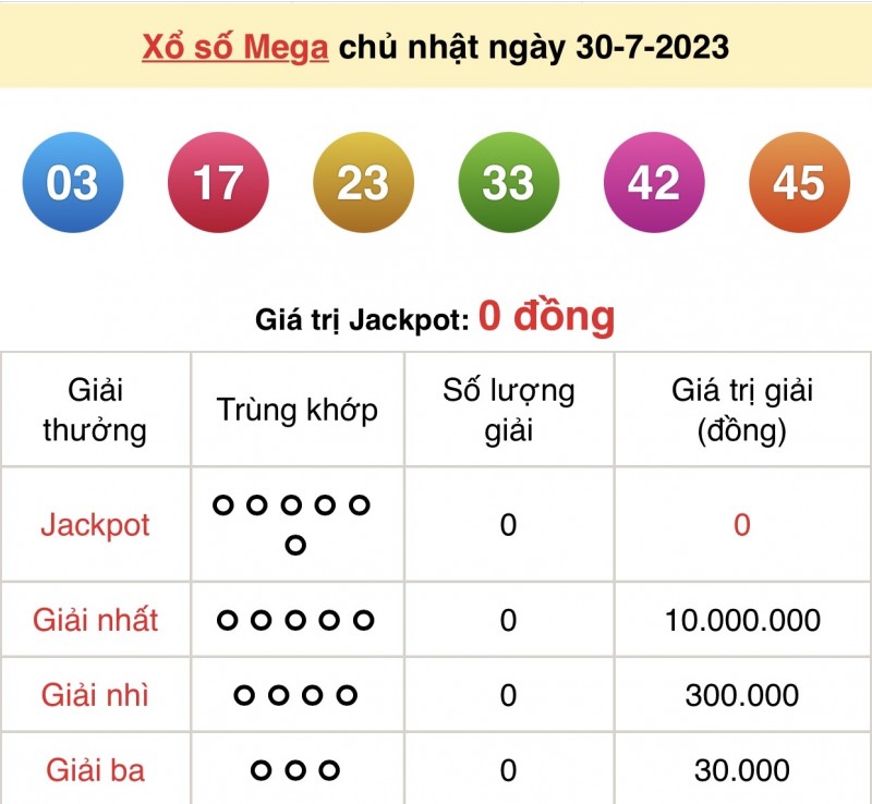 Vietlott 30/7, kết quả xổ số Vietlott hôm nay ngày 30/7, Vietlott Mega 6/45 30/7 Vietlott 30/7, kết quả xổ số Vietlott hôm nay ngày 30/7, Vietlott Mega 6/45 30/7