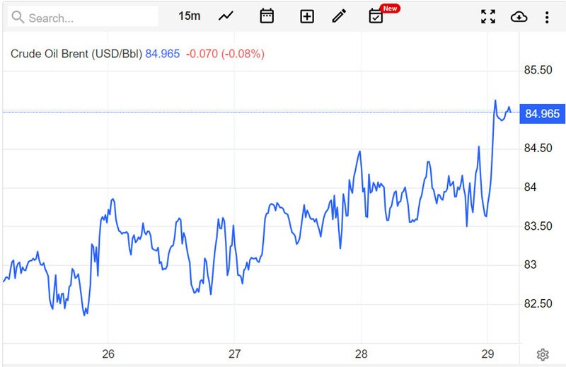 Giá xăng dầu hôm nay ngày Giá xăng dầu hôm nay ngày