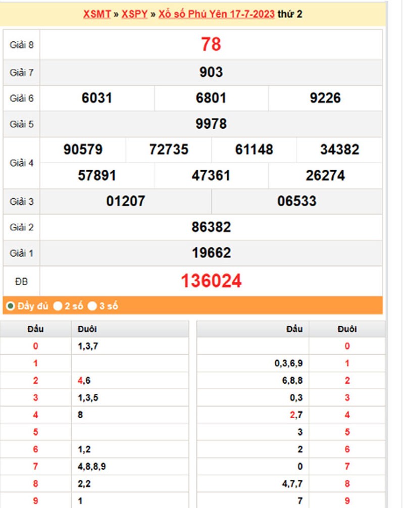 XSPY 31/7|Kết quả xổ số Phú Yên hôm nay ngày 31/7/2023|KQXSPY thứ Hai ngày 31 tháng 7 XSPY 31/7|Kết quả xổ số Phú Yên hôm nay ngày 31/7/2023|KQXSPY thứ Hai ngày 31 tháng 7
