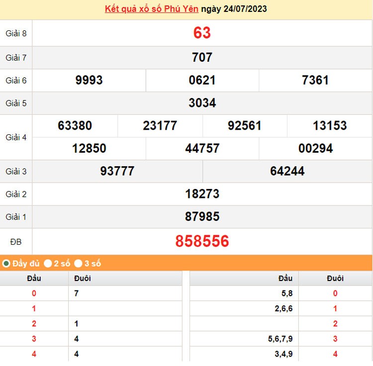 XSPY 31/7 | Kết quả xổ số Phú Yên hôm nay ngày 31/7/2023 | KQXSPY Thứ Hai ngày 31 tháng 7 XSPY 31/7 | Kết quả xổ số Phú Yên hôm nay ngày 31/7/2023 | KQXSPY Thứ Hai ngày 31 tháng 7