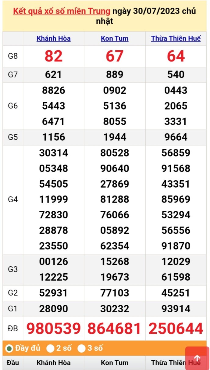 XSMT, XSMT 31/7, Kết quả xổ số miền Trung hôm nay 31/7/2023,xổ số miền Trung ngày 31 tháng 7, trực tiếp XSMT