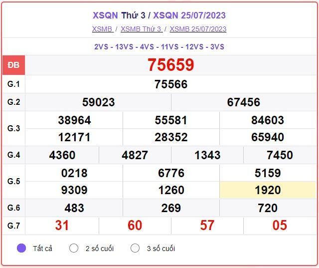 XSQN, XSQN 1/8, Kết quả xổ số Quảng Ninh hôm nay 1/8/2023, KQXSQN XSQN, XSQN 1/8, Kết quả xổ số Quảng Ninh hôm nay 1/8/2023, KQXSQN