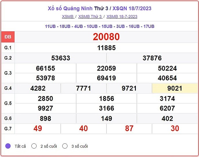 XSQN, XSQN 1/8, Kết quả xổ số Quảng Ninh hôm nay 1/8/2023, KQXSQN XSQN, XSQN 1/8, Kết quả xổ số Quảng Ninh hôm nay 1/8/2023, KQXSQN