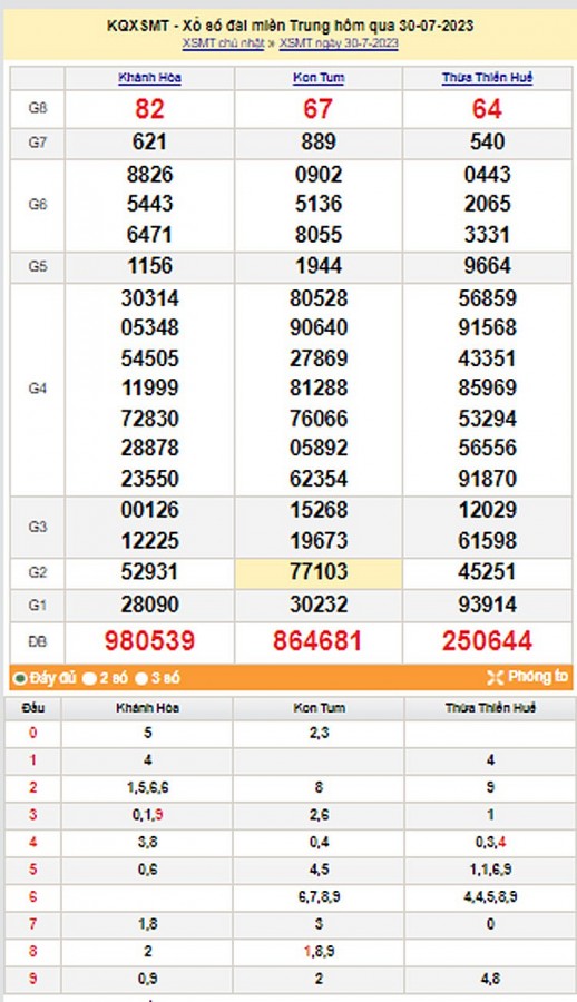 XSMT 1/8| KQXSMT 1/8/2023| Trực tiếp Kết quả Xổ số Miền Trung ngày 1 tháng 8| xổ số Miền Trung Thứ Ba XSMT 1/8| KQXSMT 1/8/2023| Trực tiếp Kết quả Xổ số Miền Trung ngày 1 tháng 8| xổ số Miền Trung Thứ Ba