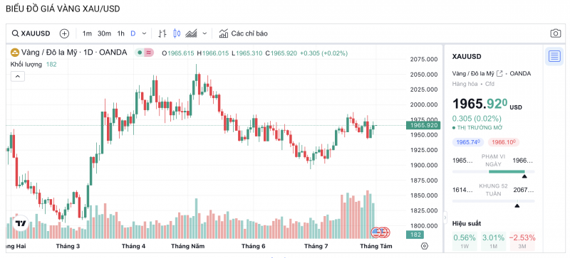 Giá vàng hôm nay 1/8/2023: Giá vàng hôm nay 1/8/2023: