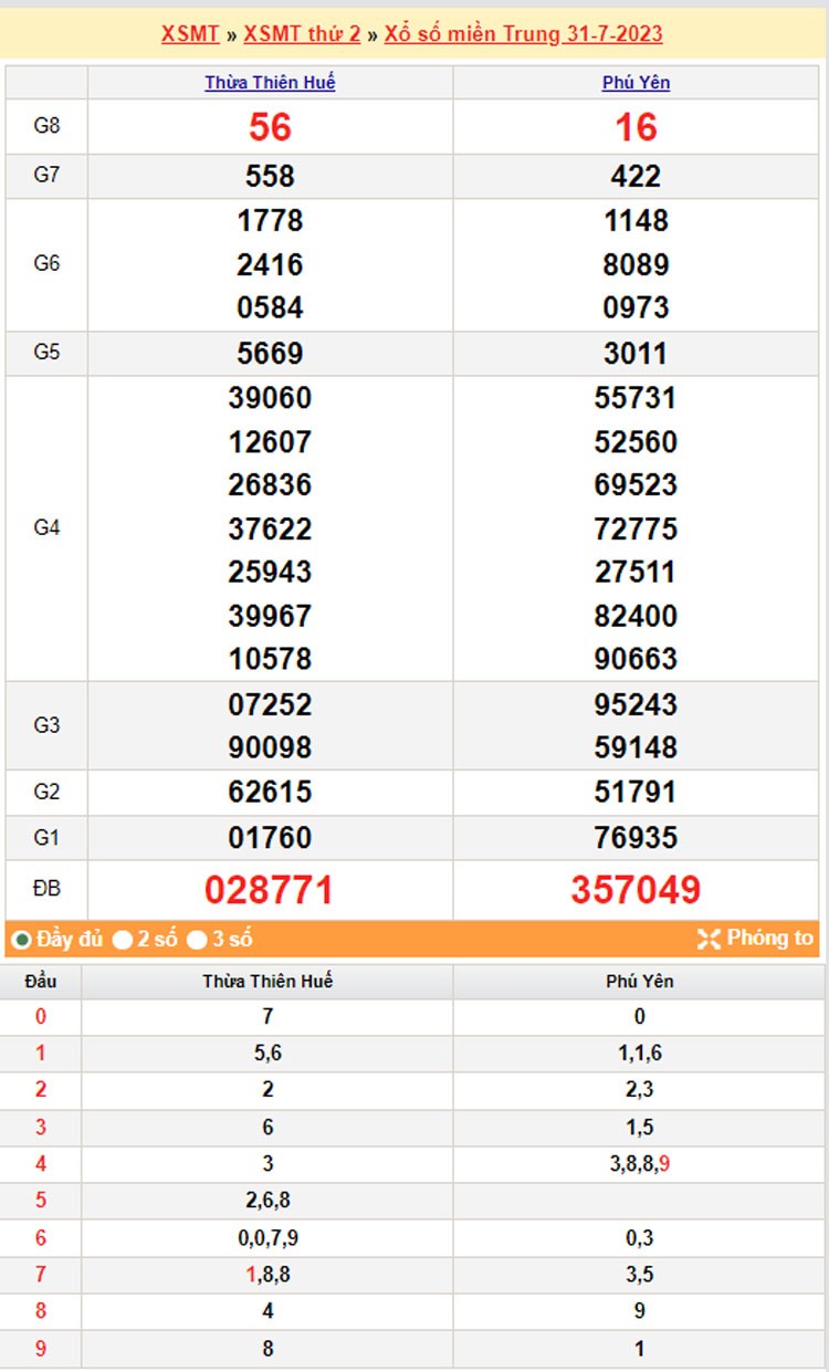 XSMT| XSMT 2/8|Kết quả xổ số miền Trung hôm nay 2/8/2023|xổ số miền Trung ngày 2 tháng 8|trực tiếp XSMT XSMT| XSMT 2/8|Kết quả xổ số miền Trung hôm nay 2/8/2023|xổ số miền Trung ngày 2 tháng 8|trực tiếp XSMT