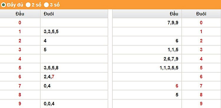 XSQNA 25/7, trực tiếp kết quả xổ số Quảng Nam ngày 25/7/2023. XSQNA 25/7, trực tiếp kết quả xổ số Quảng Nam ngày 25/7/2023.