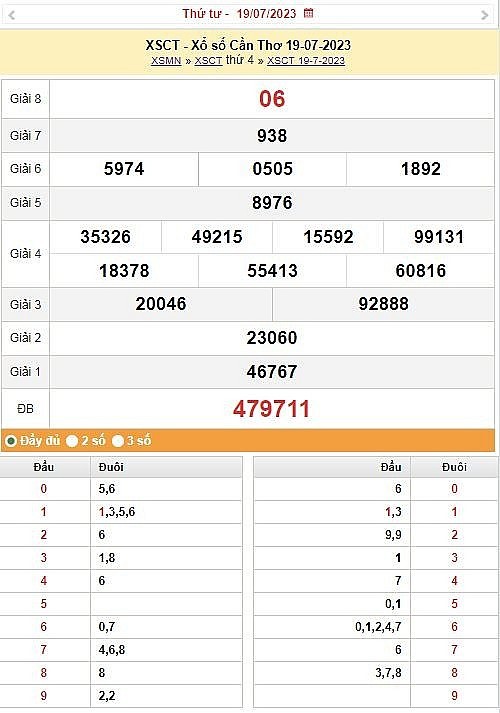 XSMN, XSCT 2/8, Kết quả xổ số Cần Thơ hôm nay 2/8/2023, KQXSCT thứ Tư ngày 2 tháng 8 XSMN, XSCT 2/8, Kết quả xổ số Cần Thơ hôm nay 2/8/2023, KQXSCT thứ Tư ngày 2 tháng 8