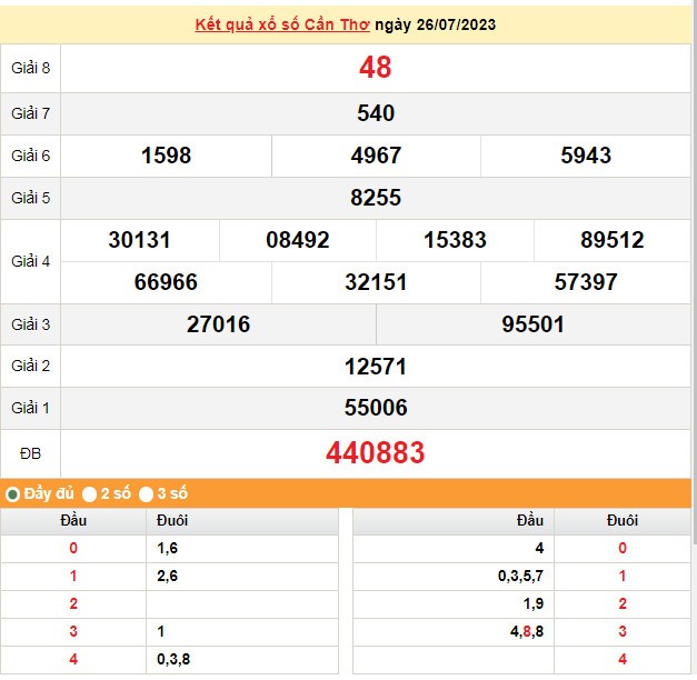 XSCT 9/8, Kết quả xổ số Bến Tre hôm nay 9/8/2023, KQXSCT thứ Tư ngày 9 tháng 8 XSCT 9/8, Kết quả xổ số Bến Tre hôm nay 9/8/2023, KQXSCT thứ Tư ngày 9 tháng 8