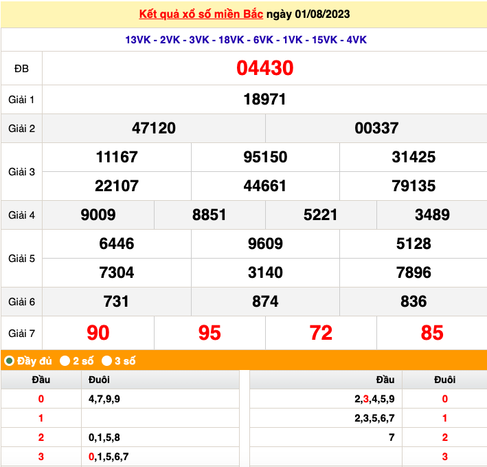 XSMB 1/8 - Kết quả xổ số miền Bắc hôm nay ngày 1/8/2023 – Xổ số miền Bắc ngày 1 tháng 8 XSMB 1/8 - Kết quả xổ số miền Bắc hôm nay ngày 1/8/2023 – Xổ số miền Bắc ngày 1 tháng 8