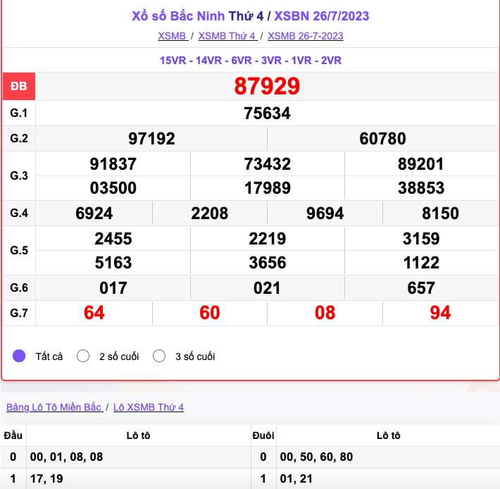 XSBN 2/8|Kết quả xổ số Bắc Ninh hôm nay ngày 2/8/2023|KQXSBN thứ Tư ngày 2 tháng 8 XSBN 2/8|Kết quả xổ số Bắc Ninh hôm nay ngày 2/8/2023|KQXSBN thứ Tư ngày 2 tháng 8