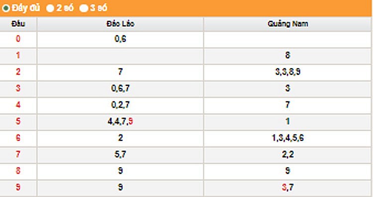 XSMT 2/8| KQXSMT 2/8/2023| Trực tiếp Kết quả Xổ số Miền Trung ngày 2 tháng 8| xổ số Miền Trung Thứ Tư XSMT 2/8| KQXSMT 2/8/2023| Trực tiếp Kết quả Xổ số Miền Trung ngày 2 tháng 8| xổ số Miền Trung Thứ Tư