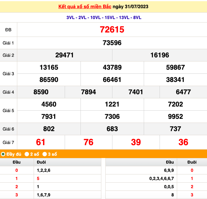 XSMB 31/7, Kết quả xổ số miền Bắc hôm nay ngày 31/7/2023, Xổ số miền Bắc ngày 31 tháng 7 XSMB 31/7, Kết quả xổ số miền Bắc hôm nay ngày 31/7/2023, Xổ số miền Bắc ngày 31 tháng 7