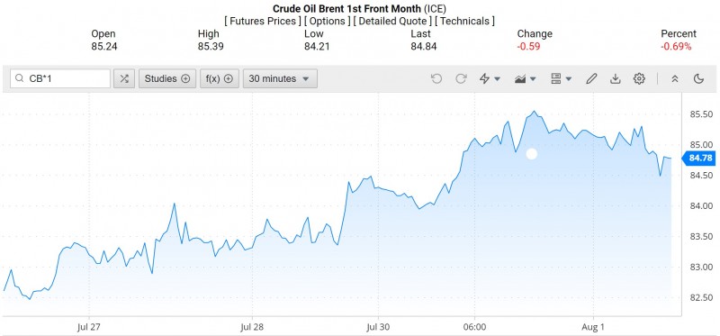 Giá xăng dầu hôm nay ngày 2/8/2023: Giá dầu thế giới giảm nhẹ, trong nước ra sao? Giá xăng dầu hôm nay ngày 2/8/2023: Giá dầu thế giới giảm nhẹ, trong nước ra sao?