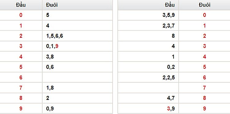 XSKH 2/8 | Kết quả xổ số Khánh Hòa hôm nay ngày 2/8/2023 | KQXSKH Chủ nhật ngày 2 tháng 8 XSKH 2/8 | Kết quả xổ số Khánh Hòa hôm nay ngày 2/8/2023 | KQXSKH Chủ nhật ngày 2 tháng 8