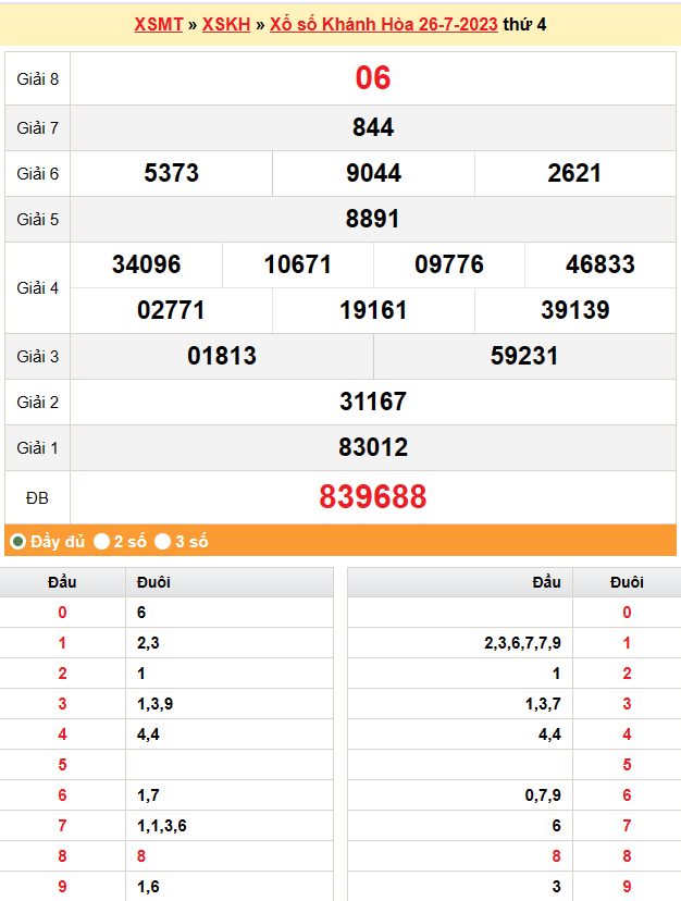 XSKH 2/8 | Kết quả xổ số Khánh Hòa hôm nay ngày 2/8/2023 | KQXSKH Chủ nhật ngày 2 tháng 8 XSKH 2/8 | Kết quả xổ số Khánh Hòa hôm nay ngày 2/8/2023 | KQXSKH Chủ nhật ngày 2 tháng 8