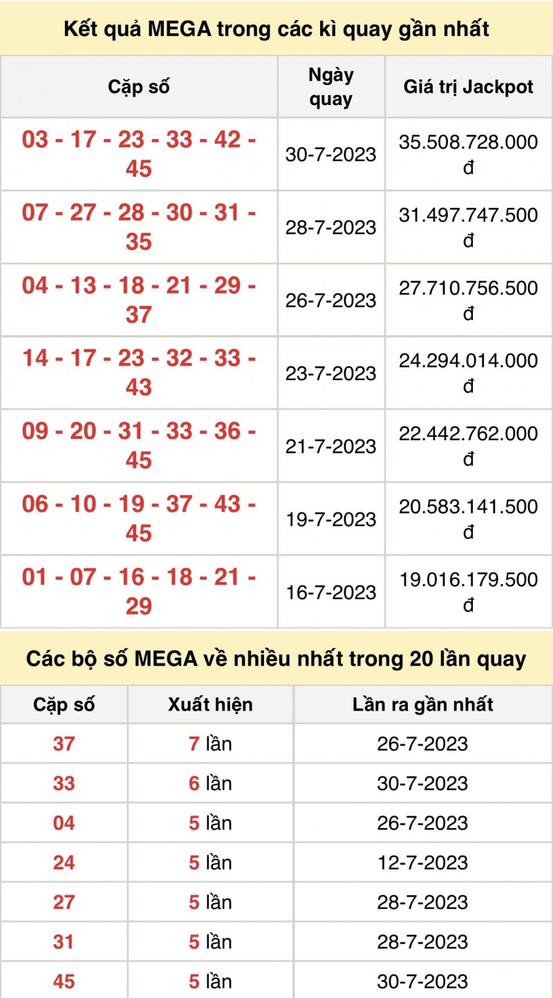 Vietlott 2/8, kết quả xổ số Vietlott hôm nay ngày 2/8/2023, Vietlott Mega 6/45 2/8 Vietlott 2/8, kết quả xổ số Vietlott hôm nay ngày 2/8/2023, Vietlott Mega 6/45 2/8