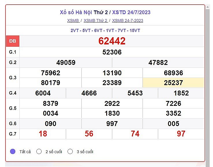 XSHN|XSHN 3/8|Kết quả xổ số Hà Nội hôm nay ngày 3/8/2023|KQXSHN
