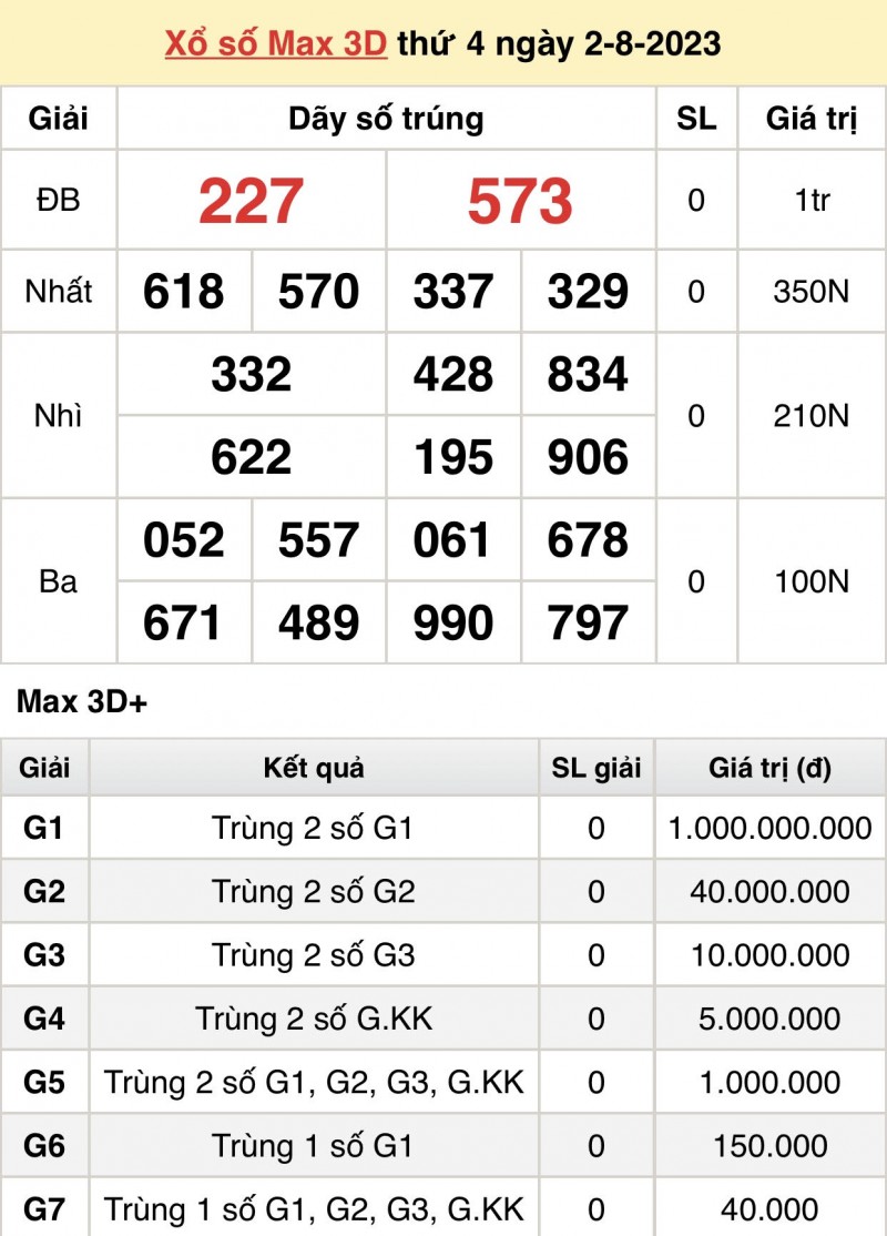 Vietlott 2/8, kết quả xổ số Vietlott hôm nay 2/8/2023, Vietlott Mega 6/45 2/8 Vietlott 2/8, kết quả xổ số Vietlott hôm nay 2/8/2023, Vietlott Mega 6/45 2/8