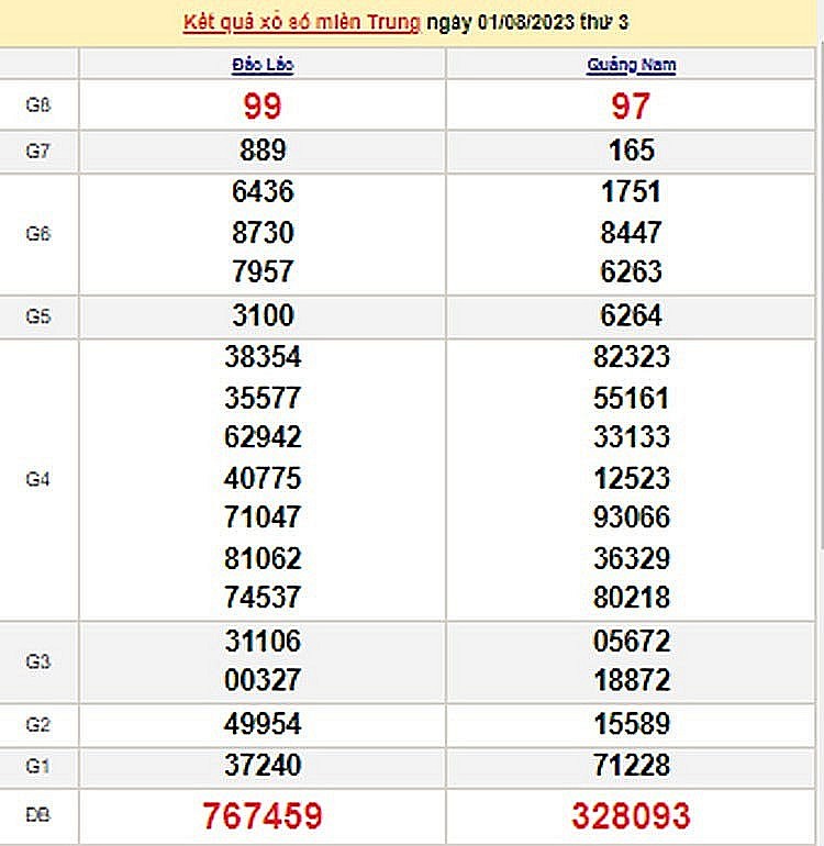 XSMT 3/8| KQXSMT 3/8/2023| Trực tiếp Kết quả Xổ số Miền Trung ngày 3 tháng 8| xổ số Miền Trung Thứ Năm XSMT 3/8| KQXSMT 3/8/2023| Trực tiếp Kết quả Xổ số Miền Trung ngày 3 tháng 8| xổ số Miền Trung Thứ Năm