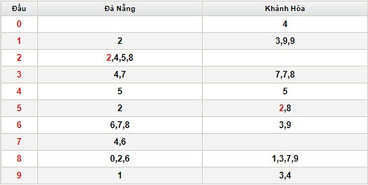 XSMT 3/8| KQXSMT 3/8/2023| Trực tiếp Kết quả Xổ số Miền Trung ngày 3 tháng 8| xổ số Miền Trung Thứ Năm XSMT 3/8| KQXSMT 3/8/2023| Trực tiếp Kết quả Xổ số Miền Trung ngày 3 tháng 8| xổ số Miền Trung Thứ Năm
