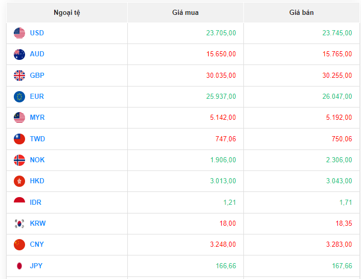 Tỷ giá Yen Nhật hôm nay 3/8/2023: Đồng Yen có dấu hiệu tăng nhẹ sau những ngày trượt giá Tỷ giá Yen Nhật hôm nay 3/8/2023: Đồng Yen có dấu hiệu tăng nhẹ sau những ngày trượt giá