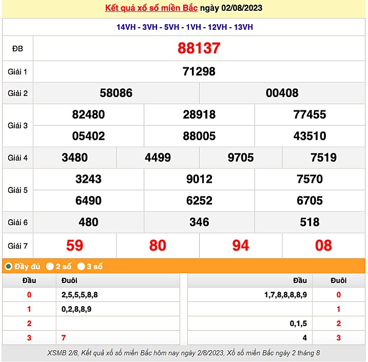 XSMB 4/8| KQXSMB 4/8/2023| Trực tiếp Kết quả Xổ số miền Bắc ngày 4 tháng 8| xổ số miền Bắc thứ Sáu XSMB 4/8| KQXSMB 4/8/2023| Trực tiếp Kết quả Xổ số miền Bắc ngày 4 tháng 8| xổ số miền Bắc thứ Sáu