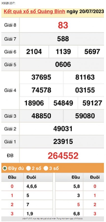 XSQB 20/7, trực tiếp kết quả xổ số Quảng Bình thứ Năm ngày 20/7/2023. XSQB 20/7, trực tiếp kết quả xổ số Quảng Bình thứ Năm ngày 20/7/2023.