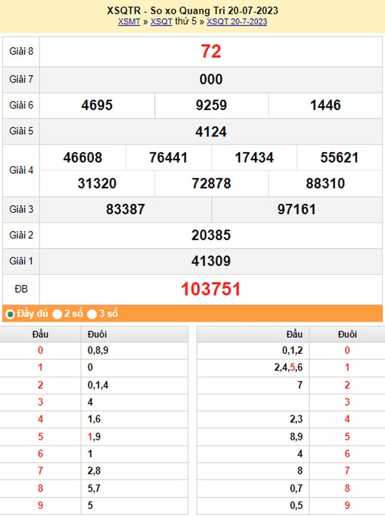 XSMT, XSQT 3/8, Kết quả xổ số Quảng Trị hôm nay 3/8/2023, KQXSQT thứ Năm ngày 3 tháng 8 XSMT, XSQT 3/8, Kết quả xổ số Quảng Trị hôm nay 3/8/2023, KQXSQT thứ Năm ngày 3 tháng 8