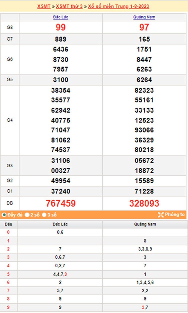 XSMT| XSMT 3/8|Kết quả xổ số miền Trung hôm nay 3/8/2023|xổ số miền Trung ngày 3 tháng 8|trực tiếp XSMT XSMT| XSMT 3/8|Kết quả xổ số miền Trung hôm nay 3/8/2023|xổ số miền Trung ngày 3 tháng 8|trực tiếp XSMT