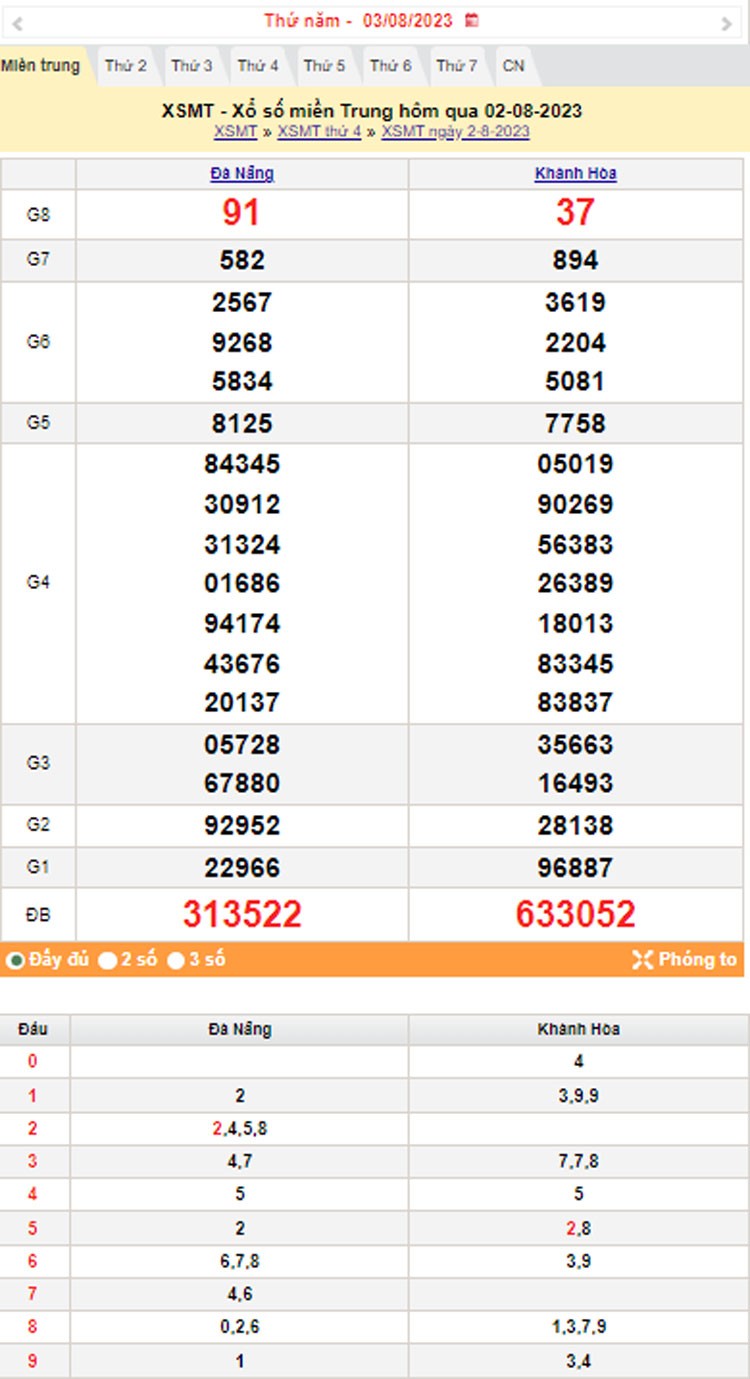 XSMT| XSMT 3/8|Kết quả xổ số miền Trung hôm nay 3/8/2023|xổ số miền Trung ngày 3 tháng 8|trực tiếp XSMT XSMT| XSMT 3/8|Kết quả xổ số miền Trung hôm nay 3/8/2023|xổ số miền Trung ngày 3 tháng 8|trực tiếp XSMT