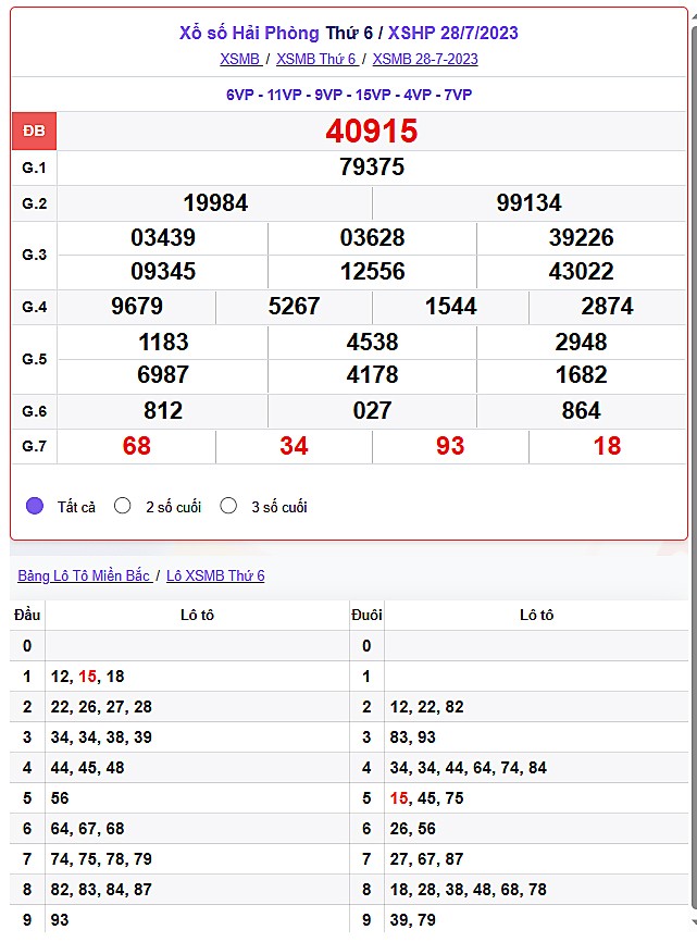 XSHP, XSHP 4/8, Kết quả xổ số Hải Phòng hôm nay 4/8/2023, KQXSHP thứ Sáu ngày 4 tháng 8