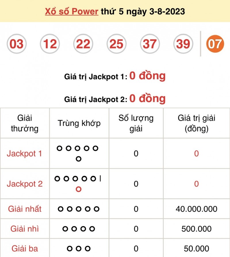 Vietlott 3/8, kết quả xổ số Vietlott hôm nay ngày 3/8/2023, Vietlott Power 6/55 3/8 Vietlott 3/8, kết quả xổ số Vietlott hôm nay ngày 3/8/2023, Vietlott Power 6/55 3/8