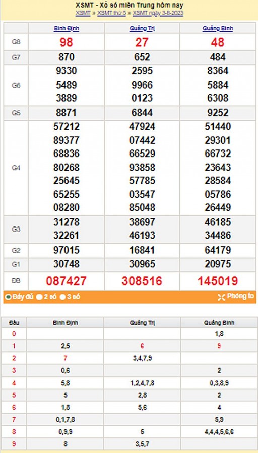 XSMT 3/8| KQXSMT 4/8/2023| Trực tiếp Kết quả Xổ số Miền Trung ngày 4 tháng 8| xổ số Miền Trung Thứ Sáu XSMT 3/8| KQXSMT 4/8/2023| Trực tiếp Kết quả Xổ số Miền Trung ngày 4 tháng 8| xổ số Miền Trung Thứ Sáu