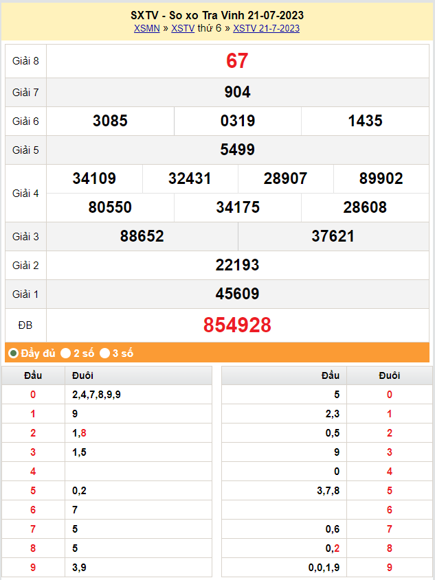 XSTV 4/8, Kết quả xổ số Trà Vinh hôm nay 4/8/2023, KQXSTV thứ Sáu ngày 4 tháng 8 XSTV 4/8, Kết quả xổ số Trà Vinh hôm nay 4/8/2023, KQXSTV thứ Sáu ngày 4 tháng 8