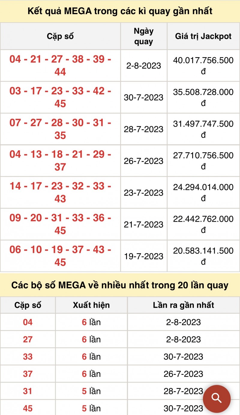 undefined Vietlott 4/8, kết quả xổ số Vietlott hôm nay 4/8/2023, Vietlott Mega 6/45 4/8