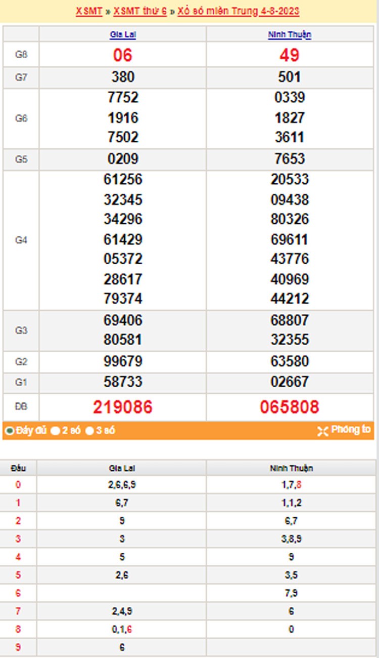XSMT| XSMT 5/8| Kết quả xổ số miền Trung hôm nay 5/8/2023|xổ số miền Trung ngày 5 tháng 8| trực tiếp XSMT XSMT| XSMT 5/8| Kết quả xổ số miền Trung hôm nay 5/8/2023|xổ số miền Trung ngày 5 tháng 8| trực tiếp XSMT
