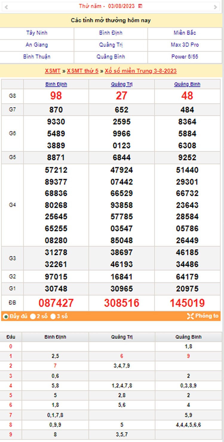 XSMT| XSMT 4/8| Kết quả xổ số miền Trung hôm nay 4/8/2023|xổ số miền Trung ngày 4 tháng 8| trực tiếp XSMT