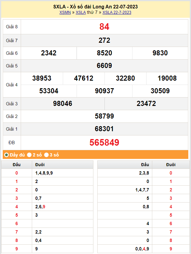 XSLA 5/8, Kết quả xổ số Long An hôm nay 5/8/2023, KQXSLA thứ Bảy ngày 5 tháng 8